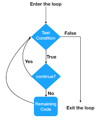 The syntax of continue statement in python is similar to what we have seen in java(except the semicolon). Python Continue Statement Askpython