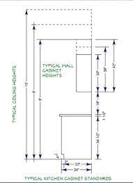 Inspiring Standard Kitchen Cabinet Height And Kitchen Cabinet Height Kitchen Layout An Kitchen Cabinets Height Kitchen Wall Cabinets Kitchen Cabinet Dimensions