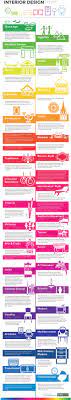 Free Agile Tools Online Kanban Board Remote Work Resources Pmp Certification Training Project Management Utilities Tech Humor Tipsographic Interior Design History Timeline Design Interior Architecture Design
