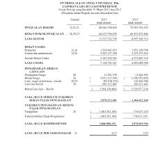 Etika dalam bisnis internasional hubungan perdagangan dengan pengertian asing rupanya masih membekas dalam bahasa indonesia, karena salah satu arti dagang adalah orang dari negeri asing. Contoh Review Jurnal Bisnis Internasional Dawn Hullender