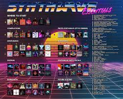 I Made An Outrun Synthwave Retrowave Essential Album Chart