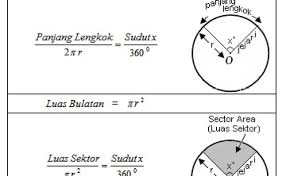 #t2c5 | tingkatan 2 : Nota Matematik Tingkatan 2 Bab 10 Bulatan Circle Cute766