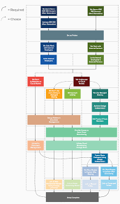 Visual Workflow Set Up Bim 360 Design Bim 360 Autodesk