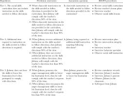 For a hypothesis to be considered a scientific hypothesis, it must be proven through the scientific method. Tier 1 2 And 3 Examples Of Hypotheses Prediction Statements Download Table