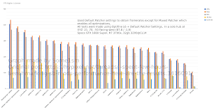 Create your own free minecraft server in just 4 steps. I Spent Few Hours Benchmarking Sb Mods Performance Here Are The Results Hypixel Minecraft Server And Maps