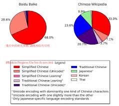 File Cw Bb Pie Chart Encoding Script Zh East Asian Png