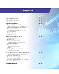 Check spelling or type a new query. Sme Corporation Malaysia Sme Corp Malaysia Annual Reports Sme Corp Malaysia Annual Report 2015