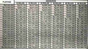 Syarat untuk mengajukan gadai surat tanah di bank umumnya adalah : Gadai Sertifikat Tanah Di Bri Proses Cepat 2021 Sitename