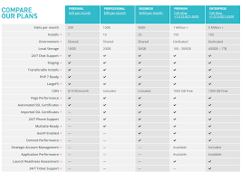 webex vs gotomeeting comparison chart make money online