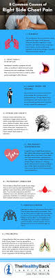 Pin On Health