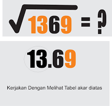We did not find results for: Cara Paling Mudah Penarikan Akar Pangkat Dua Matapelajaran Matematika Update Gurune Net
