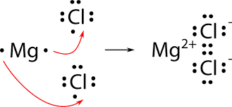 What is the formula for ionic bond? Ionic Bonds And Ionic Compounds Ck 12 Foundation