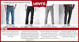 Wellcultured The Quick And Dirty Levis Sizing Guide