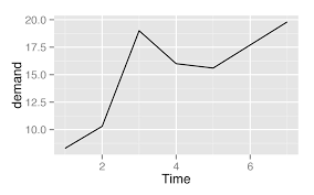 17.1 statistical analysis of network data with r · 17.2 awesome network analysis · 17.3 network analysis in r cookbook. 4 Line Graphs R Graphics Cookbook Book