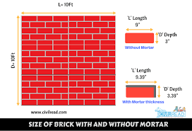 Brickwork Calculation Calculator Quantity Of Sand