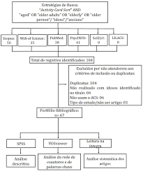 Scielo Brasil I Activity Card Sort I E O Repertorio Ocupacional De Idosos Uma Revisao Integrativa Da Literatura I Activity Card Sort I E O Repertorio Ocupacional De Idosos Uma Revisao Integrativa Da Literatura