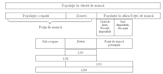 Sorin pasca, corespondentul nostru din judetul alba, a studiat in amanuntime modul in care procedeaza firmele de intermediere contracte de munca in strainatate. Biroul NaÅ£ional De StatisticÄƒ Comunicate De PresÄƒ