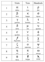 Greek Numerals