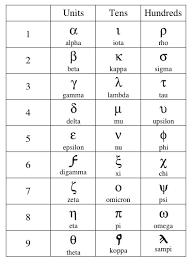 greek numerals