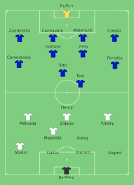 Italia vs francia /mundial alemania 2006 gran final donde italia salio campeón tras vencer a francia en la tanda de los. File Italy France Line Up Svg Wikimedia Commons