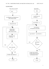 Ec2308 Microprocessor And_microcontroller__lab1