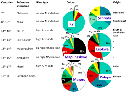 ➤ controlla ora la tua città con le immagini delle webcam in tempo reale, i video e le foto dei reporter. Heritage Free Full Text Glass Beads Markers Of Ancient Trade In Sub Saharan Africa Methodology State Of The Art And Perspectives Html