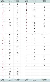 Mac Keyboard Shortcuts Symbols And Special Characters