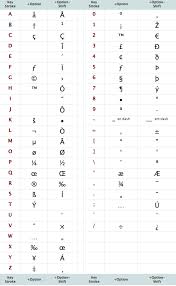 Mac Keyboard Shortcuts Symbols And Special Characters