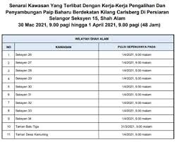 Water supply in the affected areas was disrupted following action to stop operations at the sungai selangor water treatment plants in phases 1, 2 and 3, as when asked if all consumers affected by the disruption will get water supply once the plants resume operations, suhaimi said: Water Supply Disruption In Selangor Starting March 30 And April 6 2cents