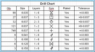 downstream technologies solutions for post processing pcb