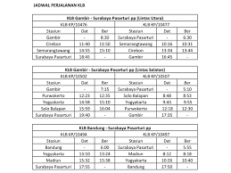 Jadwal kereta api solo surabaya 2020. Mulai 8 Juni 2020 Masyarakat Umum Bisa Menggunakan Layanan Kereta Api Luar Biasa