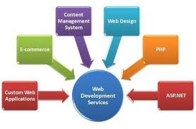Website Is Heart Of Any Business Without Website Business Will Not Survive In Digital World Get Your Development Web Development Company School Management