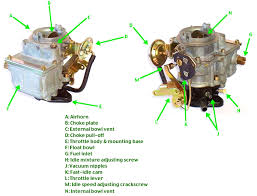 Check spelling or type a new query. Karburetor Definisi Karburetor Dalam Kamus Melayu