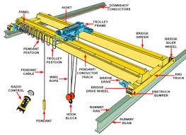 Jun 11, 2021 · crane pumps market research study provides a crucial information of important participants, such as suppliers, manufacturers, distributors, traders, consumers, investors, etc. Applications United States Of America