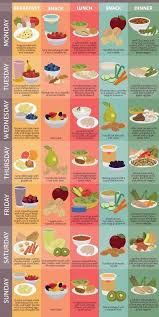 Pin On All Things Health