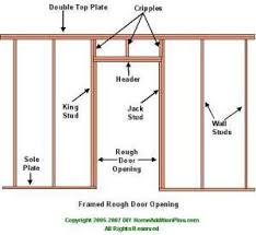 Sizing Rough Opening Bifold Door Framing Basement Walls Prehung Doors Home Additions