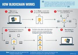 Coinbase is one of the most widely used crypto exchanges around. Is Coinbase Safe A Modern Financial Lesson On Cryptocurrency Bitcoin Coinbase