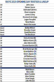 here is the 2015 tampa bay rays opening day roster and