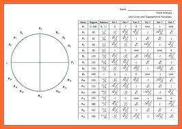 Function Chart Calculator Flow Chart For Shape Function