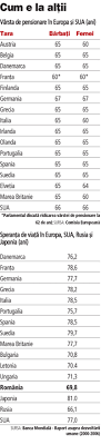 Check spelling or type a new query. Varsta De Pensionare In Europa Si Sua In 2010