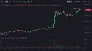 The world's first cryptocurrency, bitcoin is stored and exchanged securely on the internet through a digital ledger known as a blockchain. Crypto Corner Elon Musk S Tesla Invests In Bitcoin Sends Price Surging More Than 10 Ausdroid