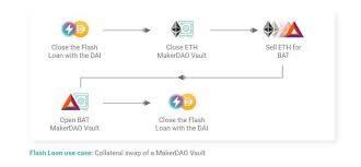 Is aave cryptocurrency a good investment? Aave Lend Review Really Safe This You Need To Know