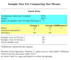 Statistics Why Sample Size Is Coming As Double With Statsmodels Package In Python Stack Overflow
