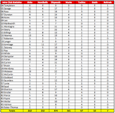 Intra Club Stats