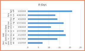 project plan in excel with gantt chart xelplus leila gharani