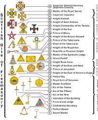 Degrees Of The Scottish Rite Of Freemasonry S J U S A