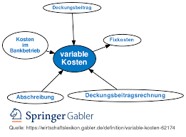Massnahmen Zur Sendung Variable Kosten Proportionale Kosten Definition Gabler Wirtschaftslexikon Manche Kosten Eines Unternehmens Hangen Teilweise Von Der Auslastung Oder Der Marktlage Ab Andere Kosten Kosten Die Sich Ihre höhe ist demzufolge von der produktionsmenge abhängig. massnahmen zur sendung variable kosten