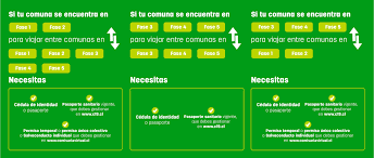Prohibición del ocio nocturno y el consumo en barra en los restaurantes. Turbus åœ¨ Twitter ä¸Š No Te Confundas Aqui Te Explicamos La Documentacion Que Debes Tener Para Realizar Un Viaje Interregional De Acuerdo A La Fase En Que Se Encuentre Tu Comuna De Origen