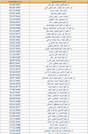 Check spelling or type a new query. Ù…ÙˆÙ‚Ø¹ ÙˆØ²Ø§Ø±Ø© Ø§Ù„Ù‚ÙˆÙ‰ Ø§Ù„Ø¹Ø§Ù…Ù„Ù‡ ÙˆØ§Ù„Ù‡Ø¬Ø±Ù‡ Ø§Ù„Ù…ØµØ±ÙŠÙ‡ Ø§Ø³Ù…Ø§Ø¡ Ø§ØµØ­Ø§Ø¨ Ø¹Ù‚ÙˆØ¯ Ø§Ù„Ø§Ø±Ø¯Ù† Mashreq News