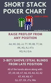The Best Short Stack Poker Strategy Free Poker Chart